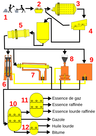 Process diagram