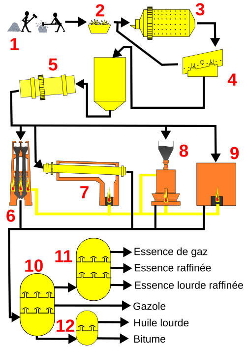 File:Schéma principe pétrole schiste Creveney.svg