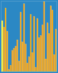 Thumbnail for version as of 14:30, 20 March 2022