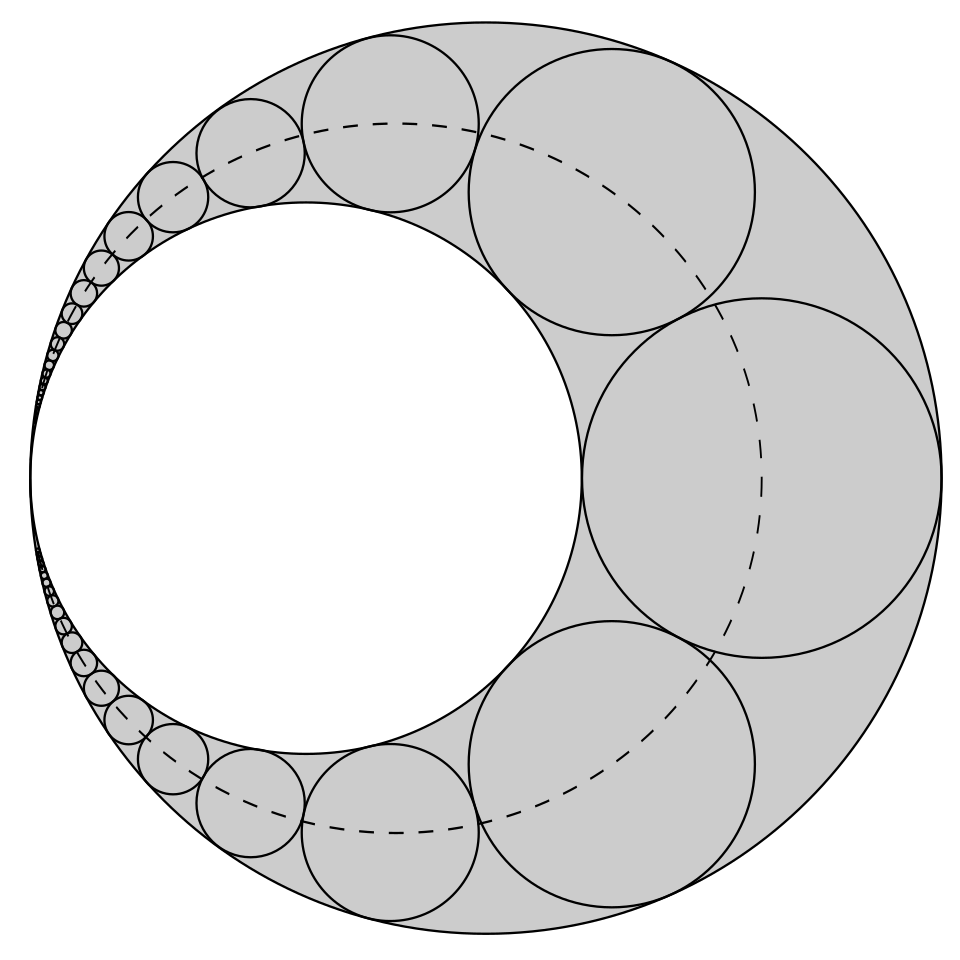 File:Pappus Chain Full.svg