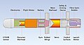 Thumbnail for version as of 22:52, 24 April 2008