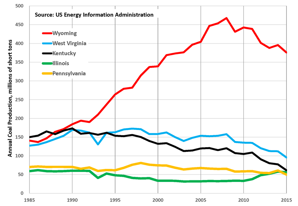 File:Top 5 Coal States.png
