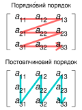 Ukrainian
