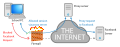 Thumbnail for version as of 16:21, 6 March 2016