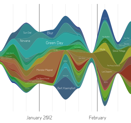 File:LastGraph example.svg