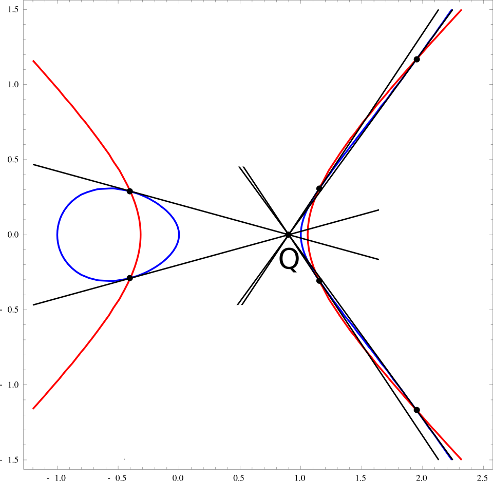 File:PolarEllipticCurvePlot.svg