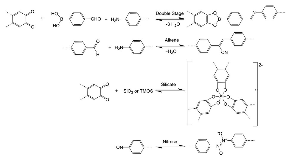 File:COF Linkages.jpg