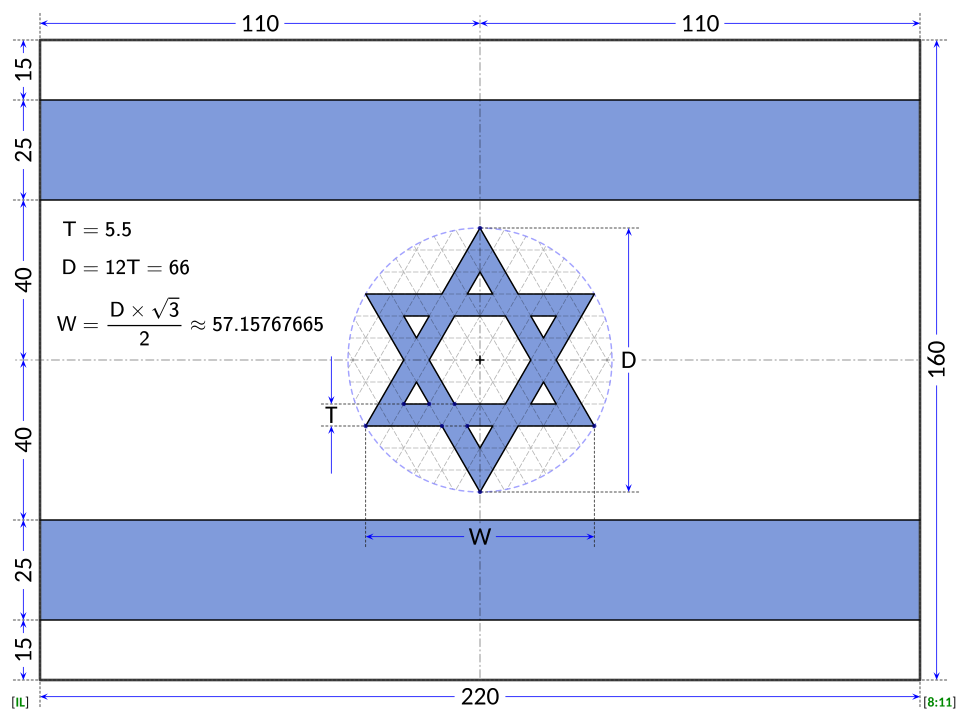 File:Flag of Israel (construction sheet D66).svg