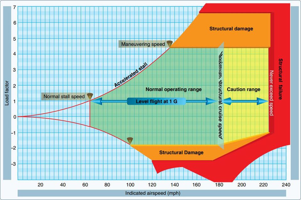 File:Vgdiagram.jpg