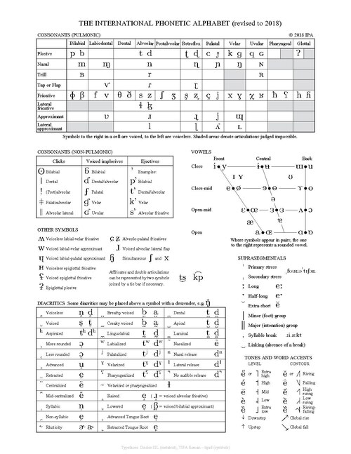 File:IPA chart 2018.pdf