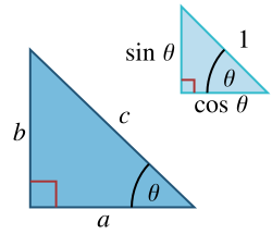Similar triangles showing sine and cosine (Trigonometric identity)