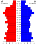 Thumbnail for version as of 00:22, 6 May 2024