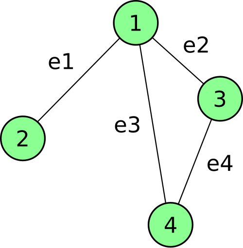 File:Labeled undirected graph.svg