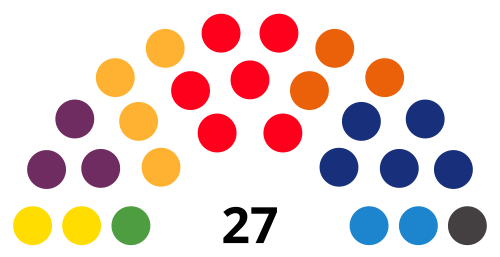 File:MataróCouncilDiagram2015.svg
