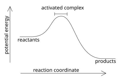 File:Ac com.svg