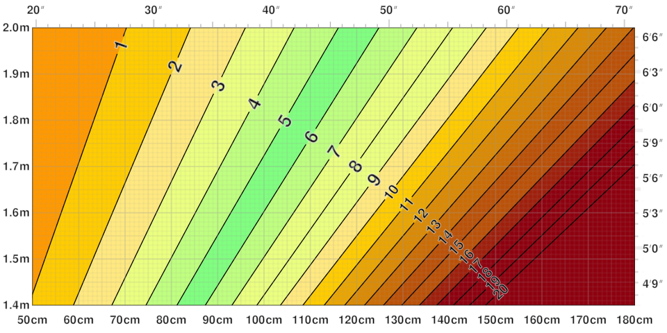 File:Body roundness index graph.svg