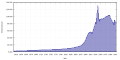 Thumbnail for version as of 20:57, 12 December 2016