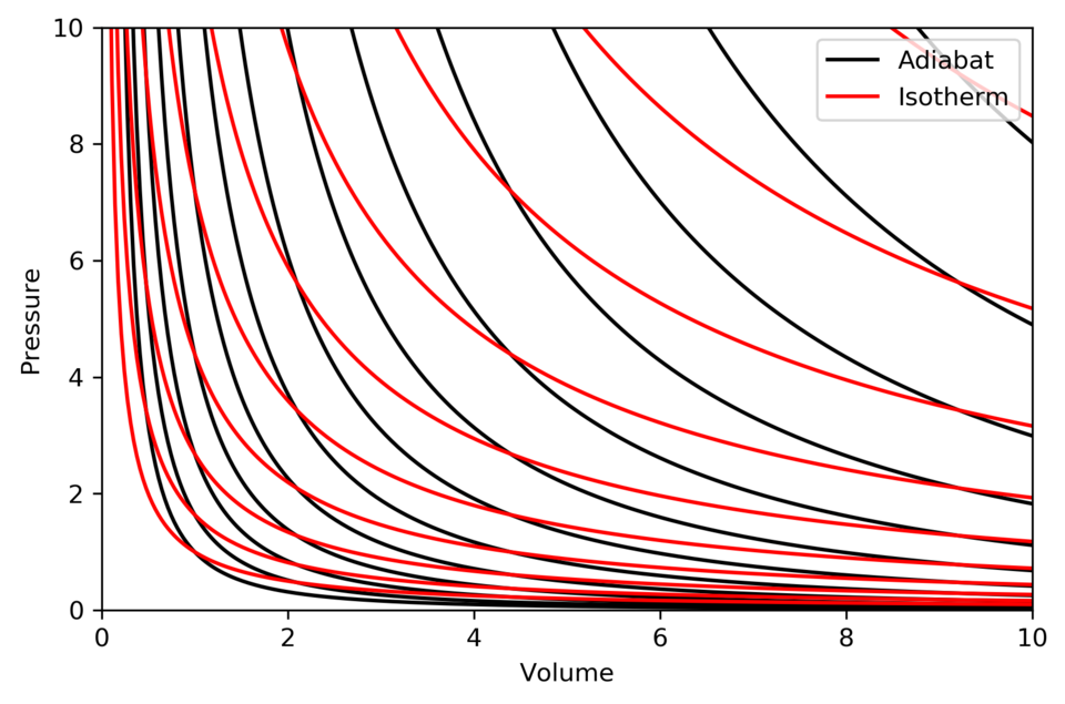 File:Entropyandtemp.PNG