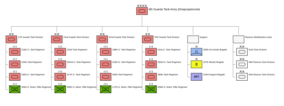 File:ORBAT (2).svg