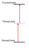 Thumbnail for version as of 18:48, 3 December 2017