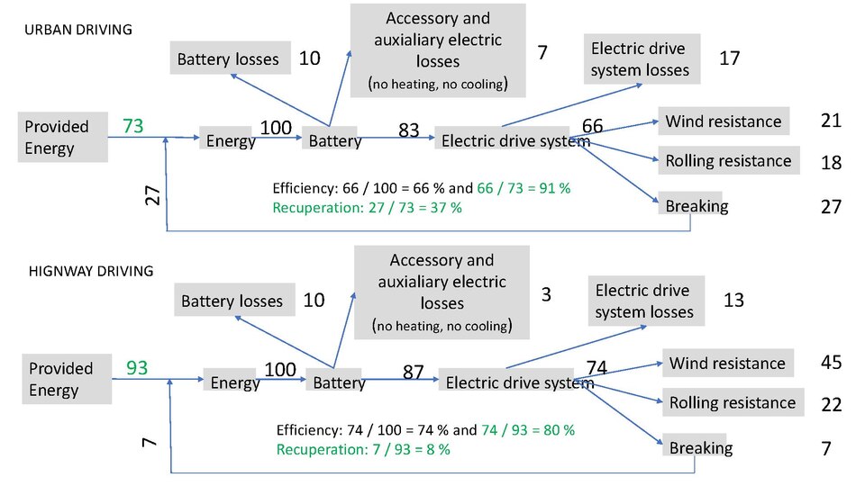 File:Energy flow in cars (recuperation in green).pdf
