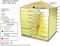 Thumbnail for version as of 16:19, 14 June 2018