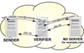 Thumbnail for version as of 11:29, 13 March 2010