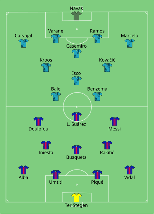 File:Barcelona vs Real Madrid 2017-08-13.svg