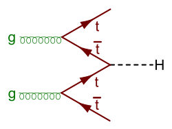 Top fusion
