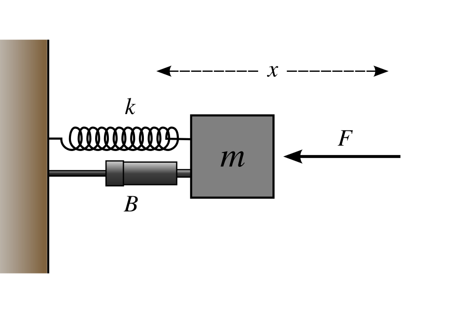 File:Mass-Spring-Damper.svg