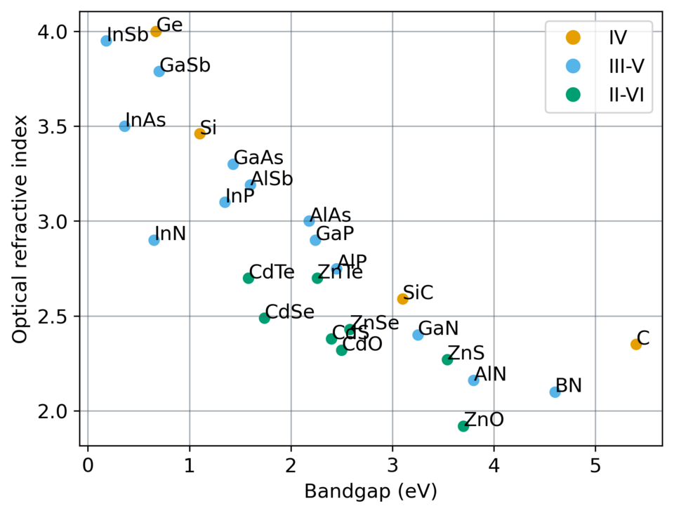 File:Annotated Eg vs n.png