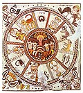 6th century synagogue Zodiac, Beit Alpha, Israel