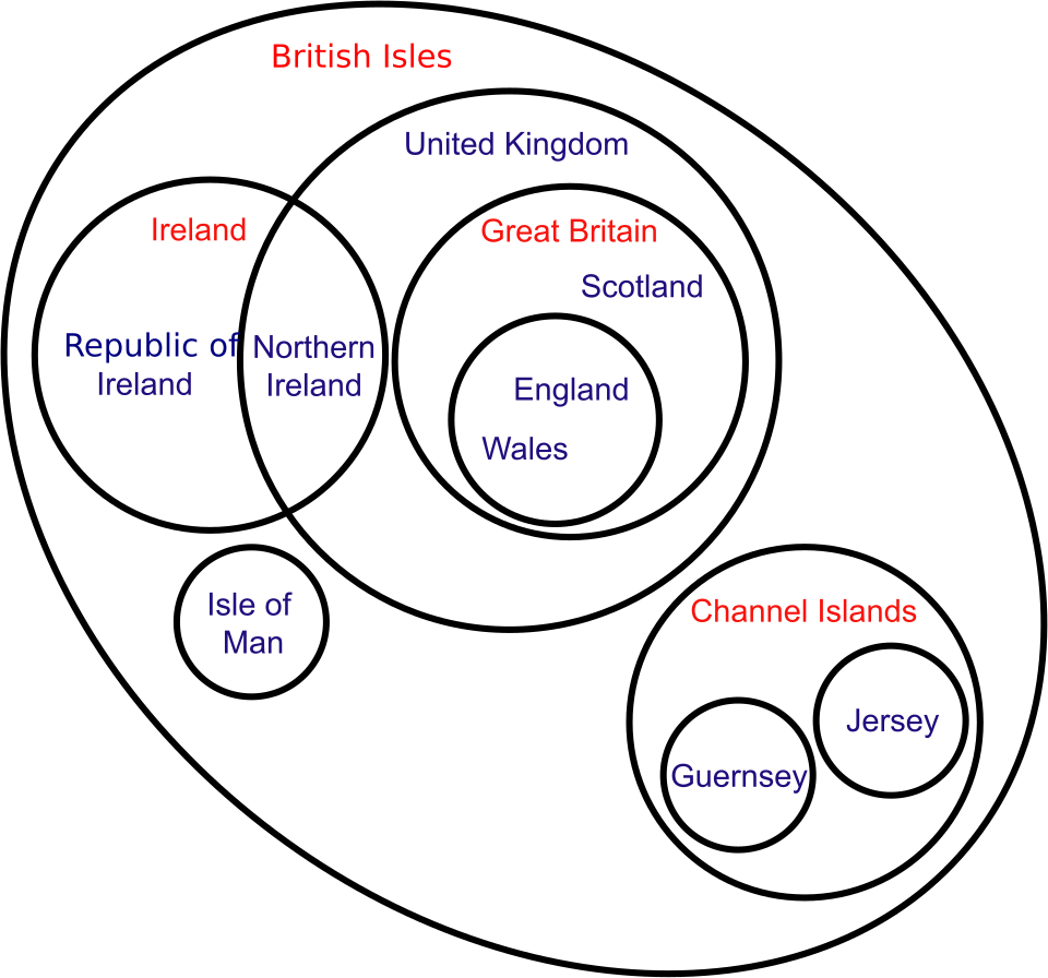 File:British Isles Euler diagram.svg