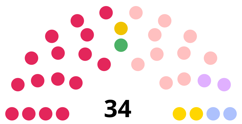 File:Fr Lot ConsDep 2021.svg