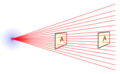 Inverse Square Law