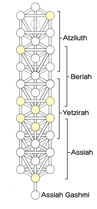File:Jacobs ladder config.png