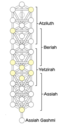 Thumbnail for version as of 17:51, 24 September 2021