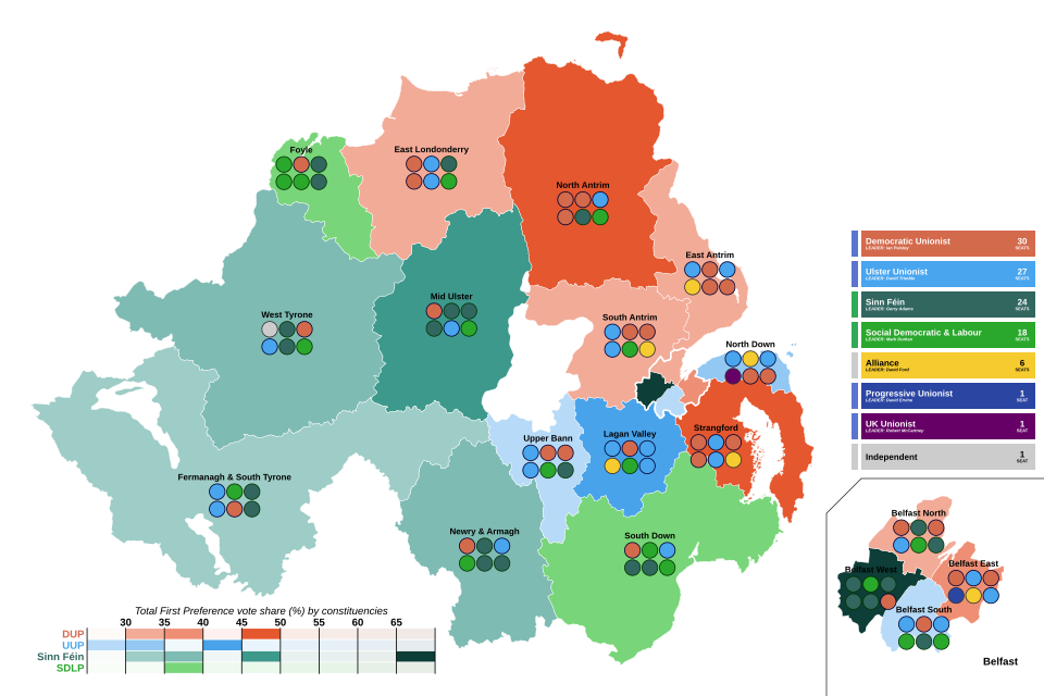 File:2003 Northern Ireland Assembly election.svg