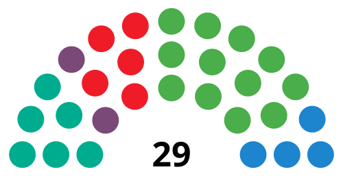 File:BilbaoCouncilDiagram2023.svg