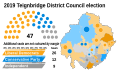 Thumbnail for version as of 11:01, 22 August 2022