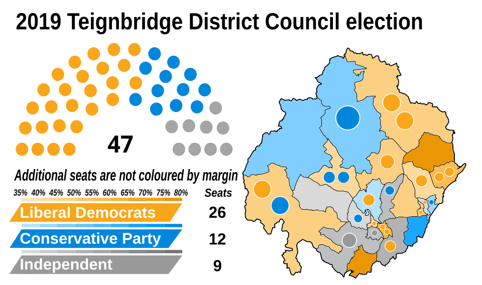 File:2019 Teignbridge District Council election.svg