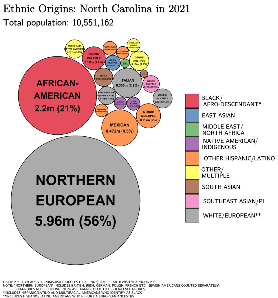 File:Ethnic Origins in North Carolina.png