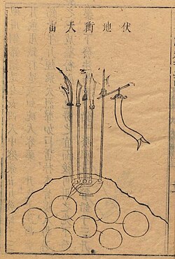 'Underground sky soaring thunder' from the Wubei Zhi