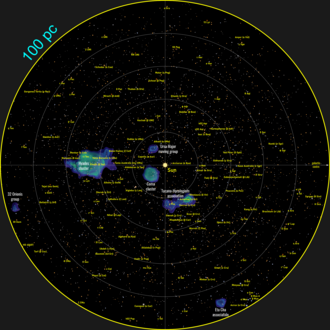 Star density maps of the Gaia Catalogue of Nearby Stars. The Sun is located at the centre of both maps. The regions with higher density of stars are shown; these correspond with known star clusters (Hyades and Coma Berenices) and moving groups.