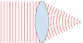 Lens and wavefronts rotated.gif