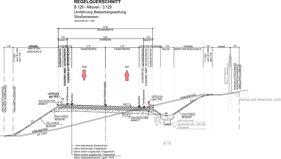 File:Regelquerschnitt JoKa.svg