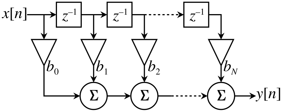 File:FIR Filter.svg