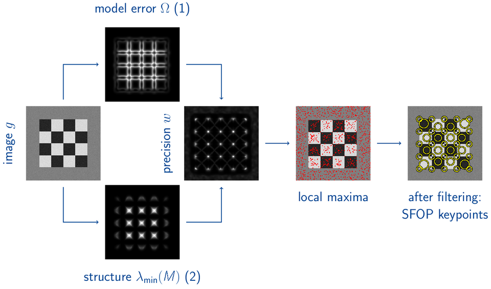 Algorithm