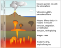 Image 11Cross section diagram of Earth showing some settings for volcanism on the planet (from Volcanism)