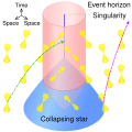 Thumbnail for version as of 13:41, 20 October 2024